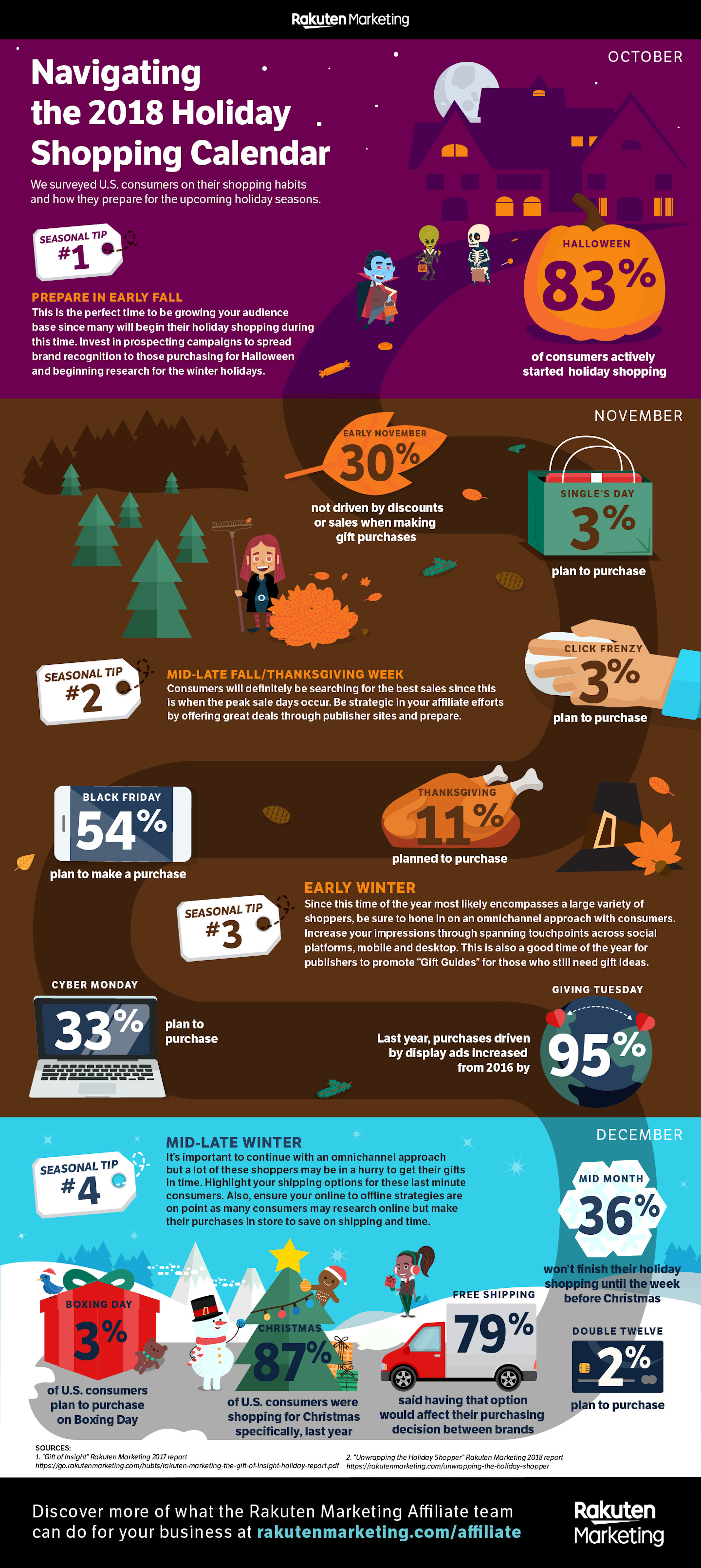 holiday infographic, holiday consumer insights, consumer shopping trends, holiday consumer shopping
