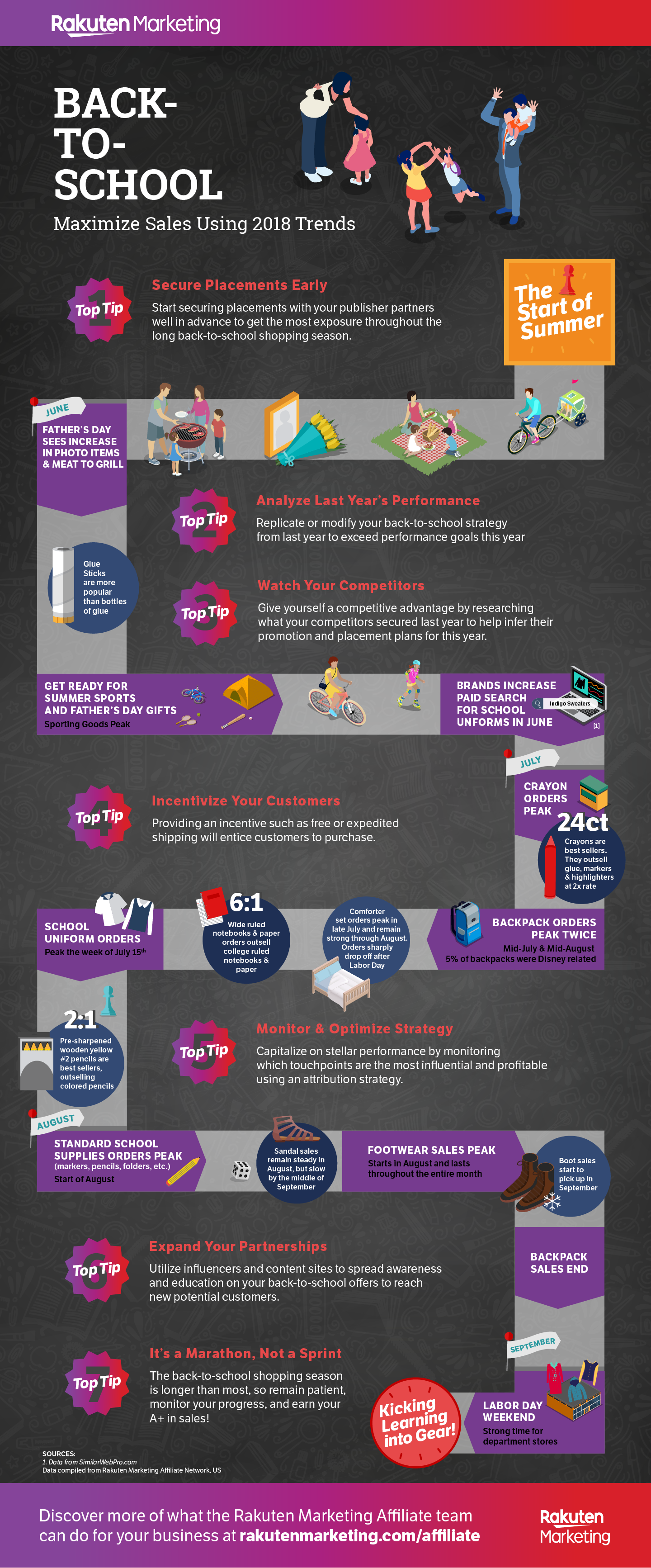back-to-school infographic, back to school consumer shopping