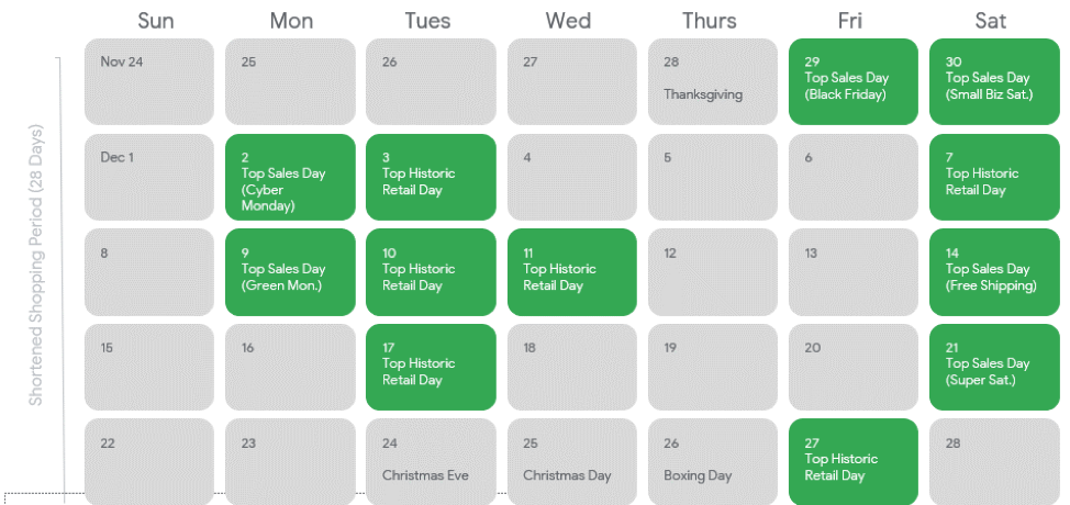important retail days during the holiday season, popular holiday shopping days