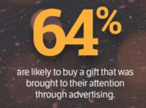 how advertising affects holiday shopping decisions, last minute holiday shoppers