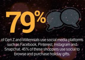 gen z and millennial social media use