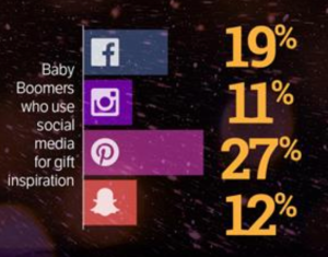 baby boomer social media use